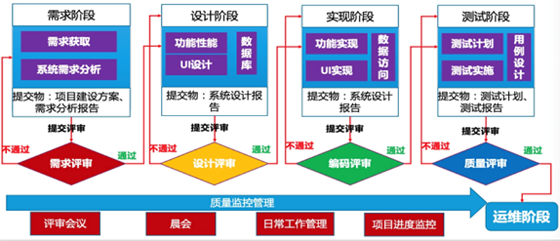 在信息化时代,企业管理系统定制成为了众多企业的首选方案。今天我们就来聊聊如何选择最适合自己的系统。